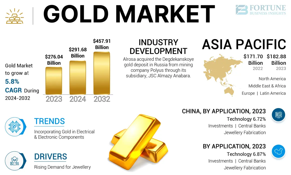 Gold Price Today: Complete Guide to Understanding Current Market Trends, Investment Strategies, and Live Price Analysis 2025 gold market 01 1