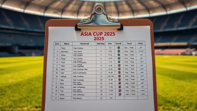 Asia Cup 2025 Schedule: Everything You Need to Know asia cup 2025 schedule